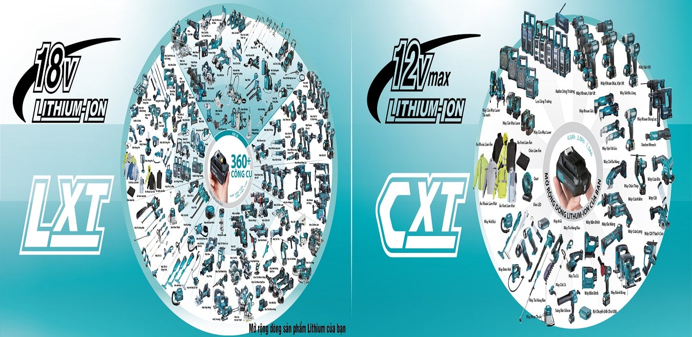 BẢNG GIÁ PHỤ KIỆN MAKITA MAKTEC 09.2021